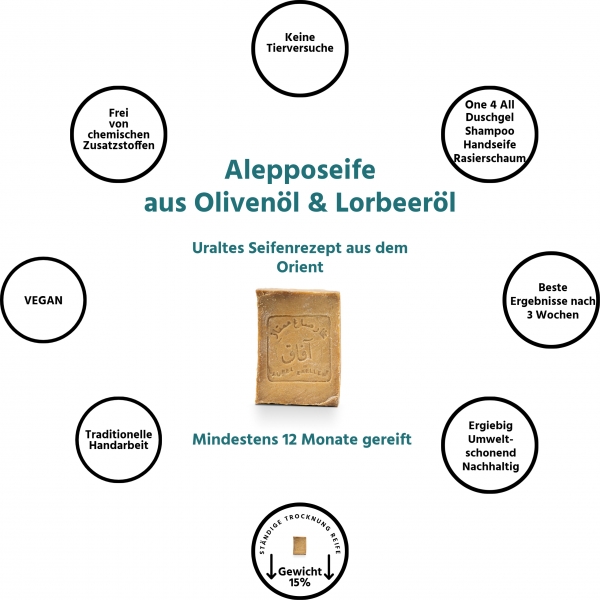 Aleppo Soap 10% Lorbeer Unverpackt - 200g